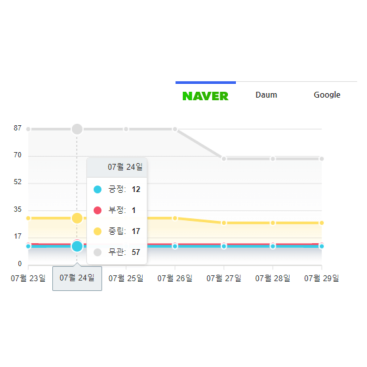 [방송 / 연예기획] 선택의 기준을 결정하는 평판 관리