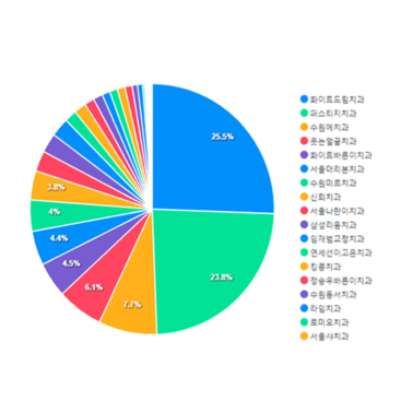 [병원 / 뷰티클리닉] '진짜' 고객의 생각을 읽고 파악하는 법
